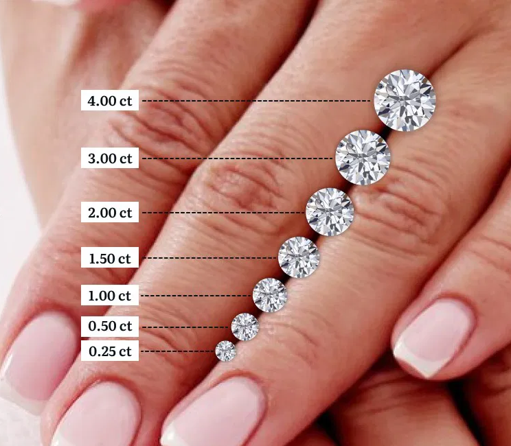 Diamond carat weight sizes comparison
